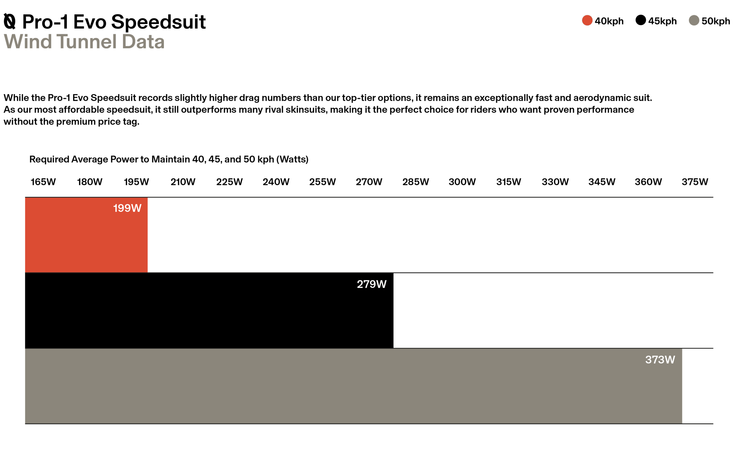 Aero Data Wattage Chart