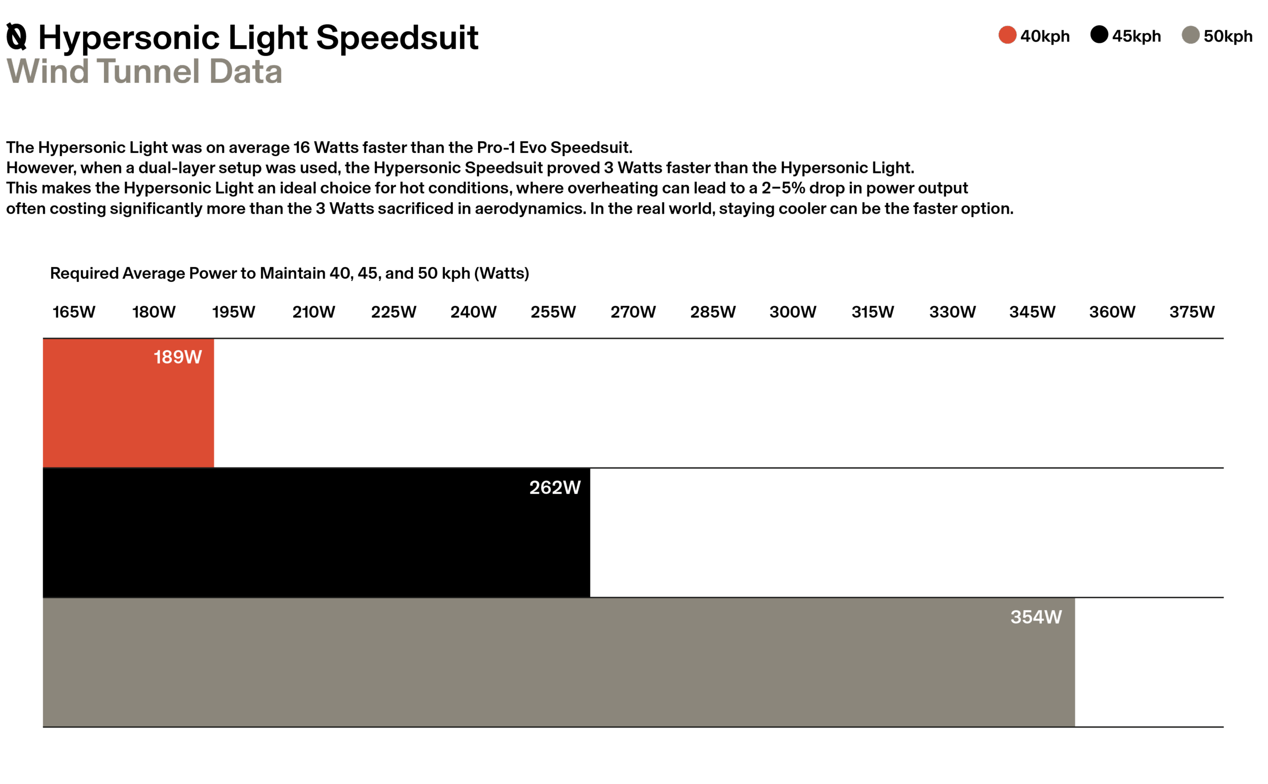 Aero Data Wattage Chart