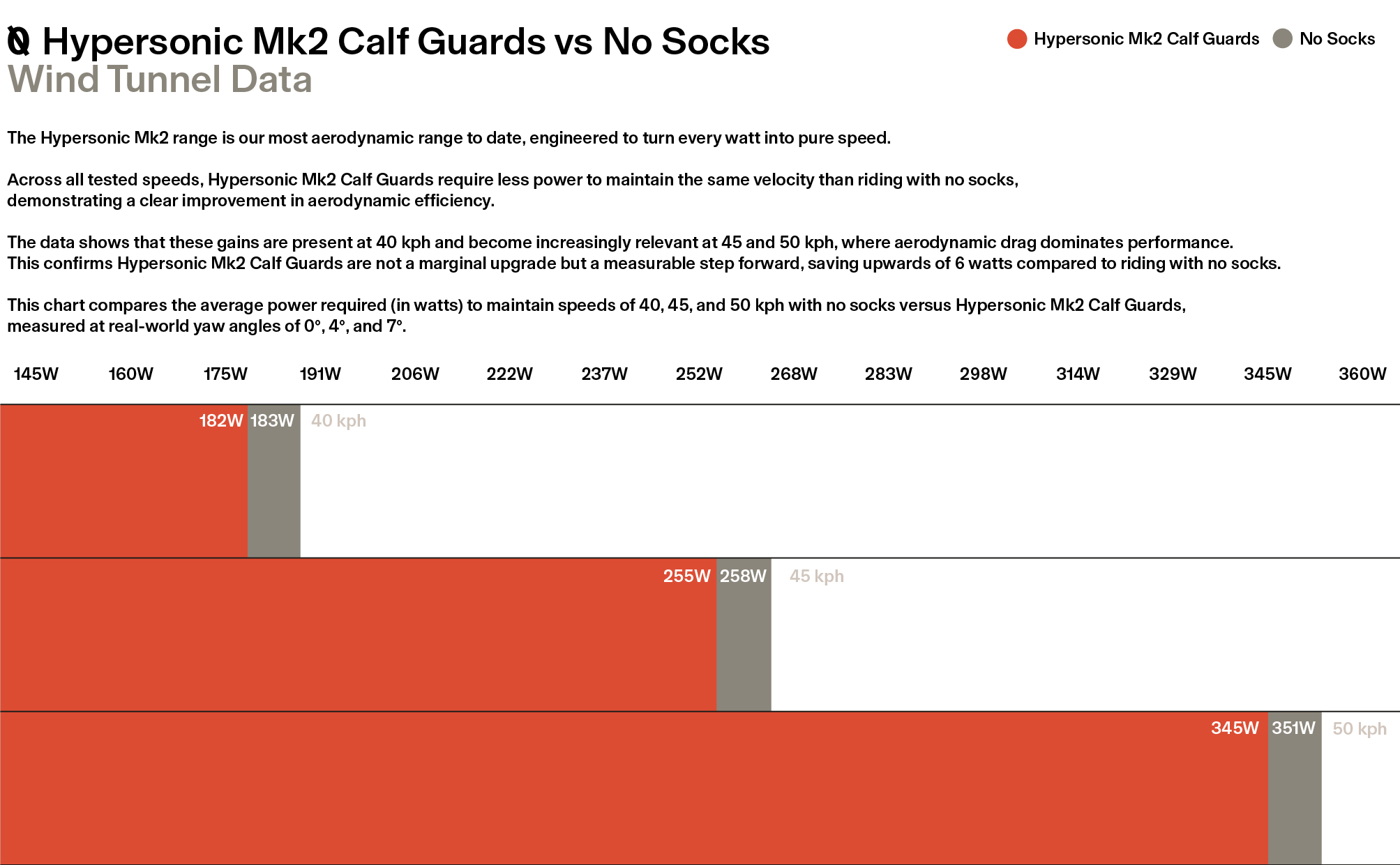 Aero Data Wattage Chart