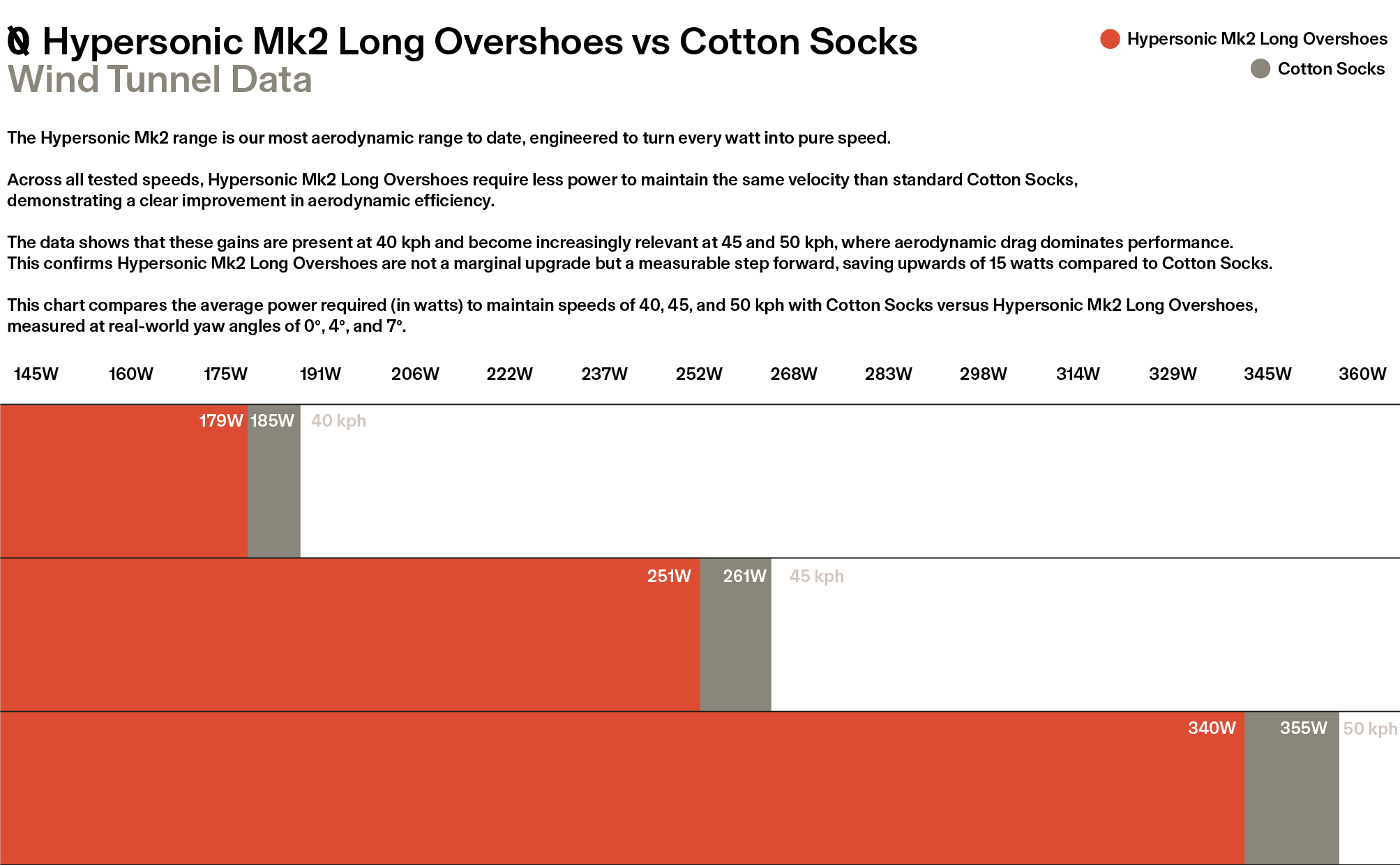 Aero Data Wattage Chart