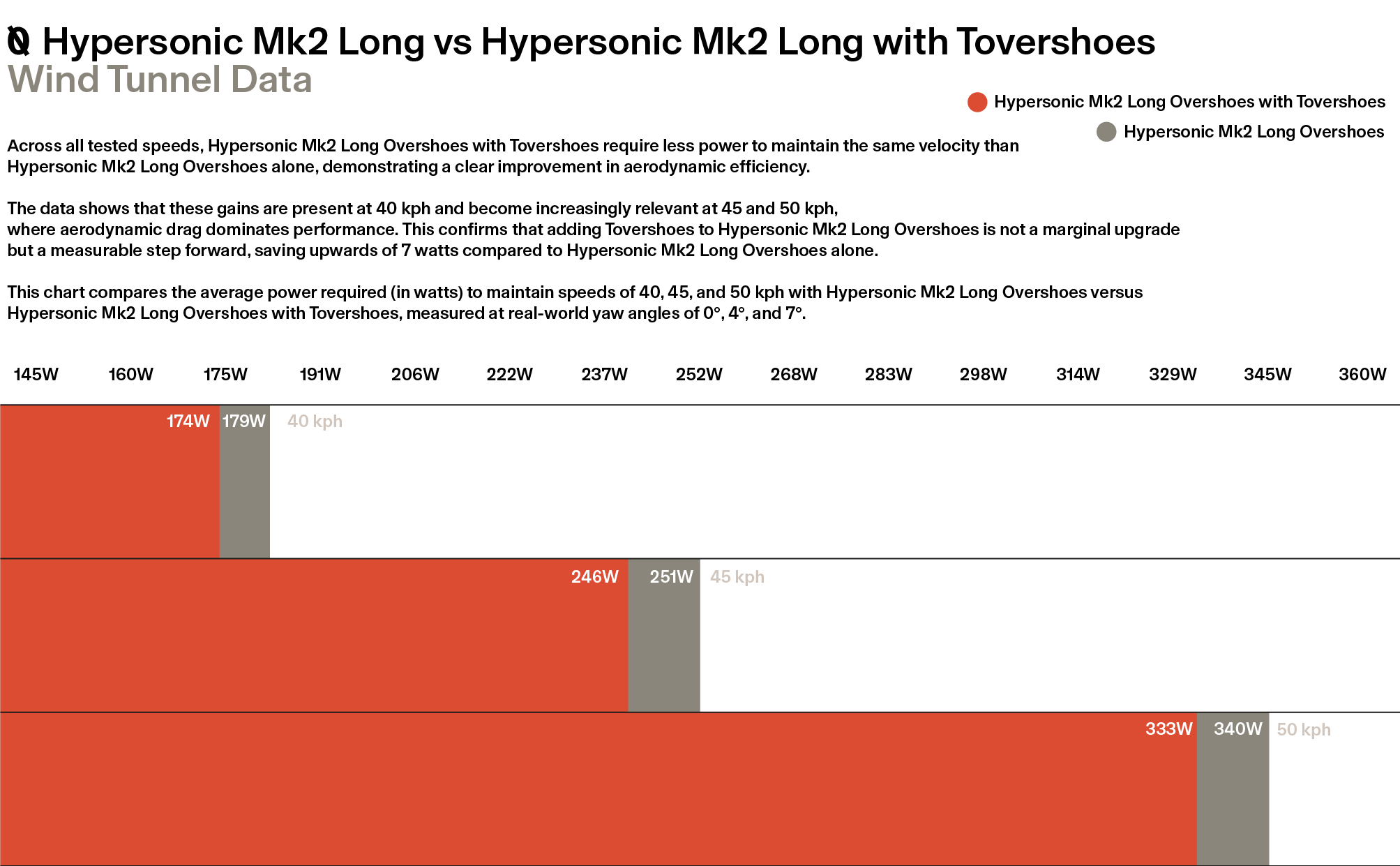 Aero Data Wattage Chart