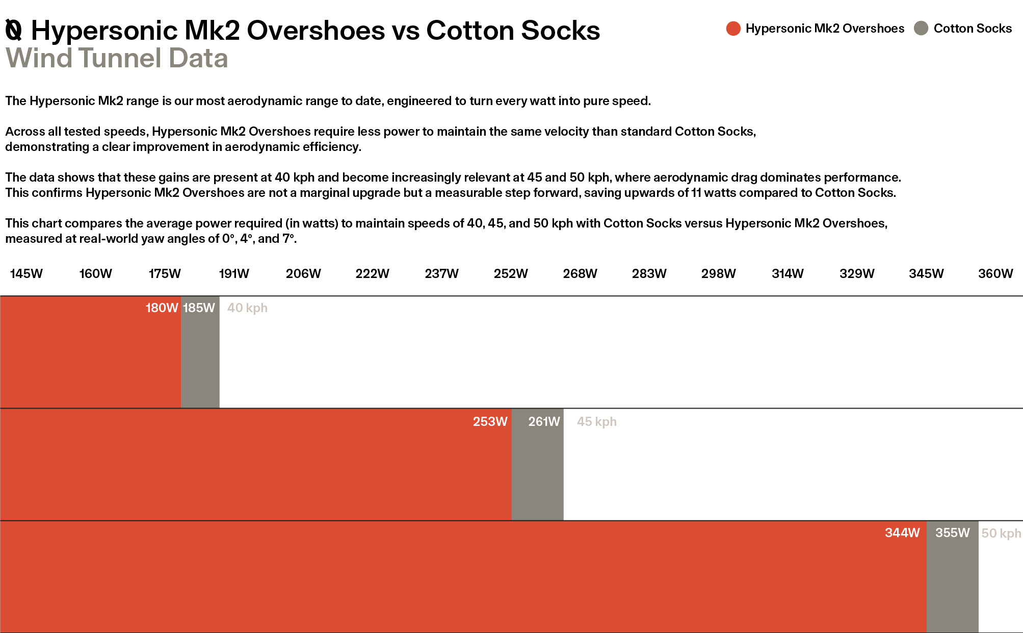 Aero Data Wattage Chart
