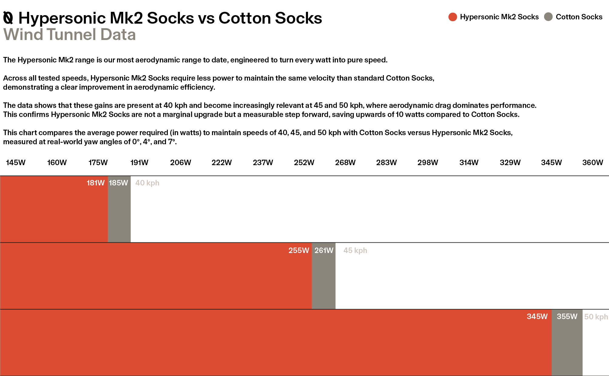 Aero Data Wattage Chart