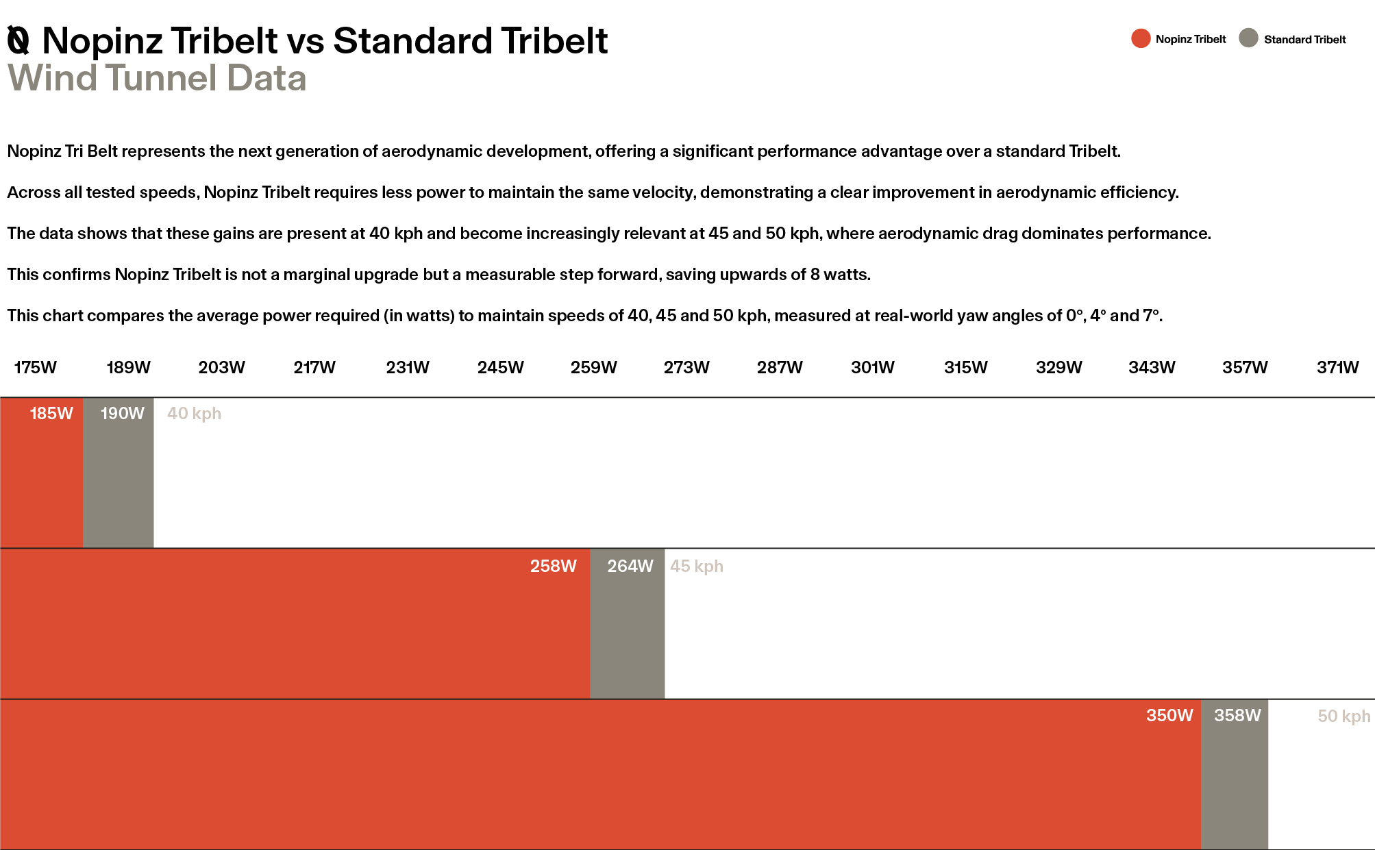 Aero Data Wattage Chart