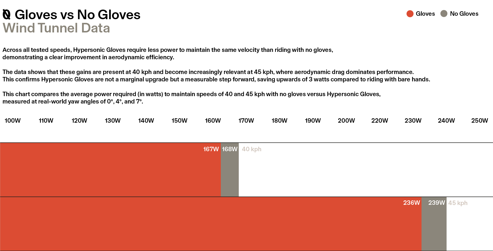 Aero Data Wattage Chart